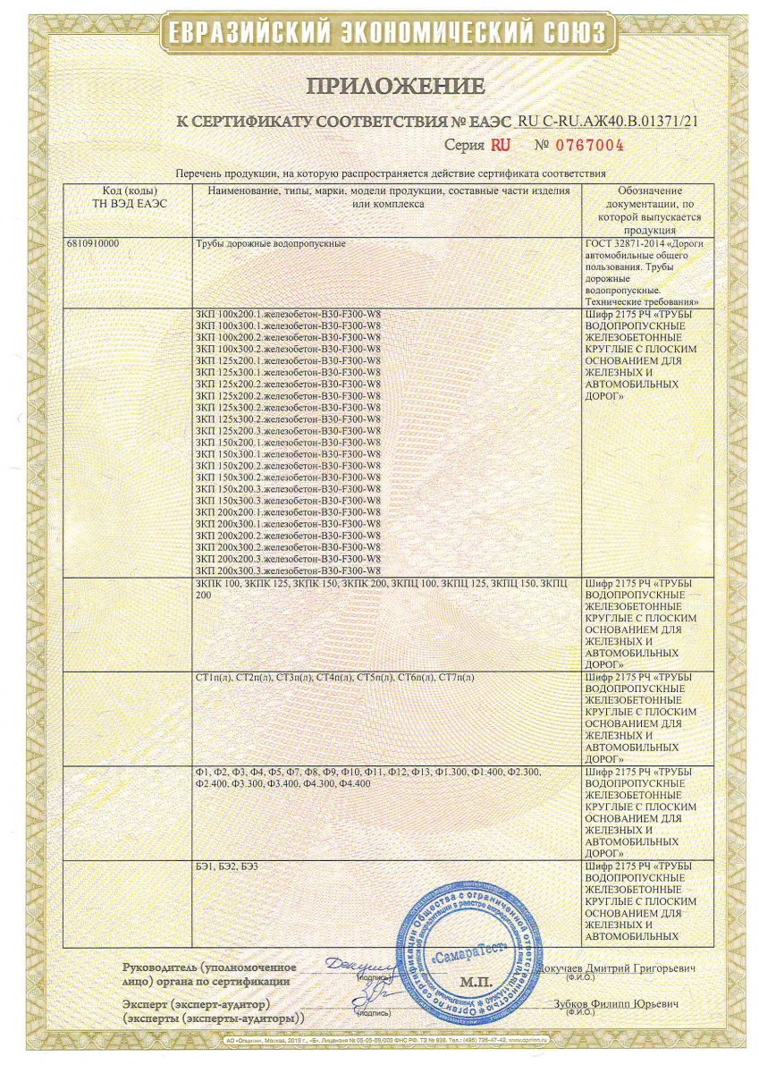 Приложение к сертификату соответствия RU C-RU.АЖ40.В.01371/21